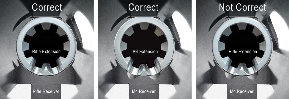 An example of potential upper/barrel matches. Graphic by LaRue Tactical