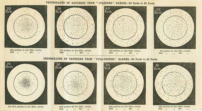 Cylinder vs. Full Choke pattern quality. You can see the much tighter pattern in the bottom row of plates.