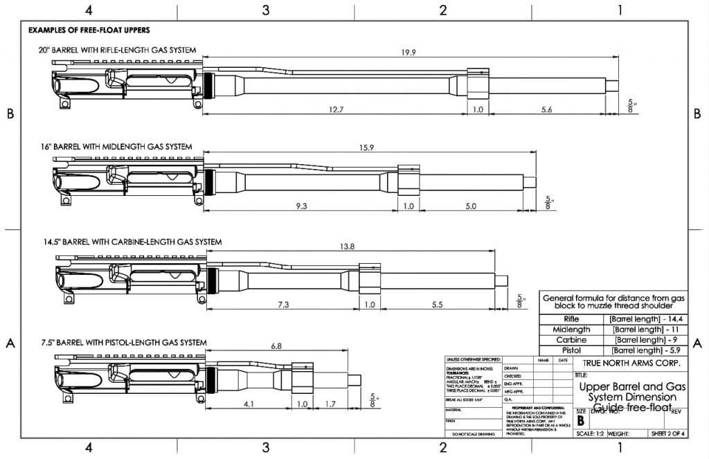 Various barrel & gas system lengths