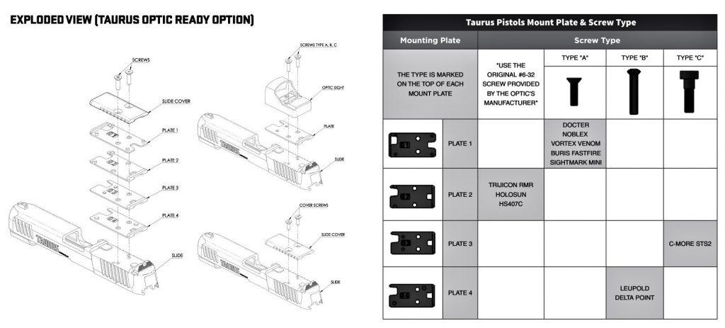 TORO break down