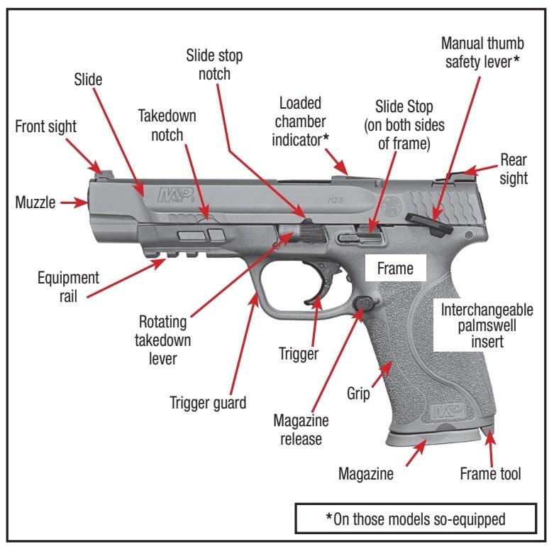 S&W M&P9 M2.0 diagram