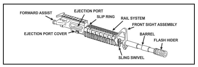 Fig. 1 Upper diagram, via U.S. Army Training Circular TC 3-22.9