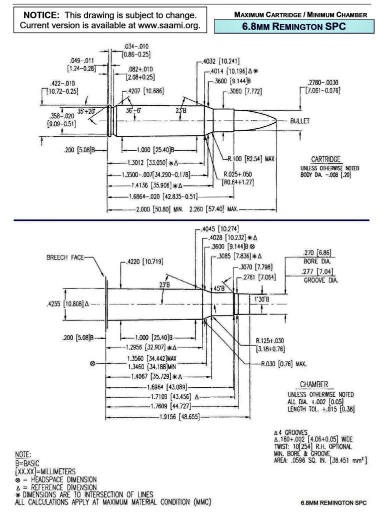 6.8 SPC SAAMI details